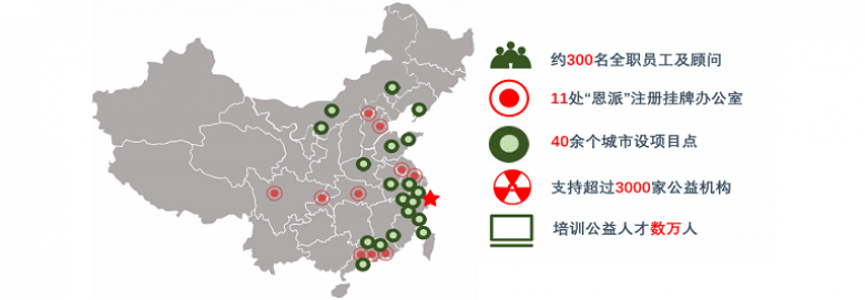 恩派 – 8