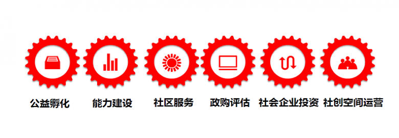 恩派 – 3